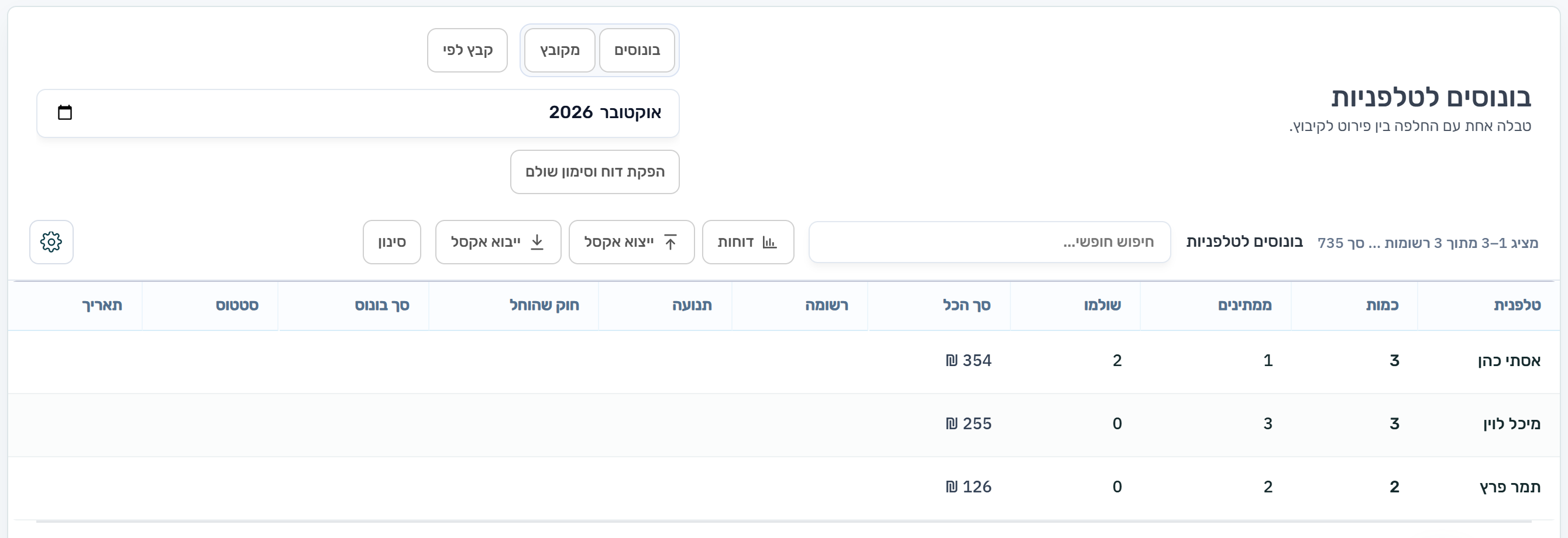 מסך הבונוסים לטלפניות בתצוגה מקובצת: לכל טלפנית כמה בונוסים, כמה שולמו, כמה ממתינים והסכום של החודש