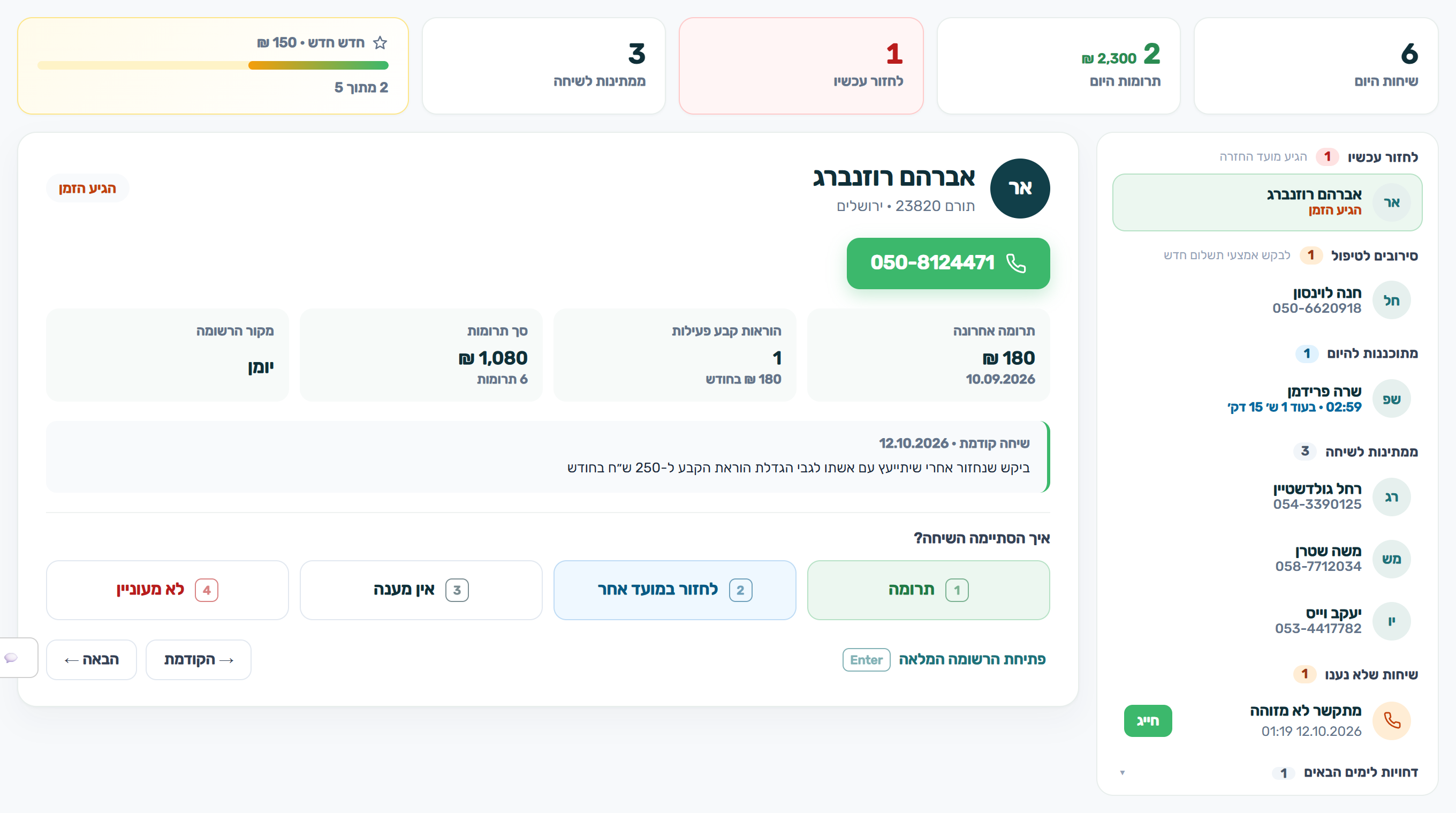מסך העבודה של הטלפנית: מדדי היום, התור לפי דחיפות ופרטי התורם הבא עם כפתורי תוצאת שיחה